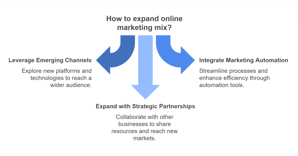 Expand Your Online Marketing Mix
