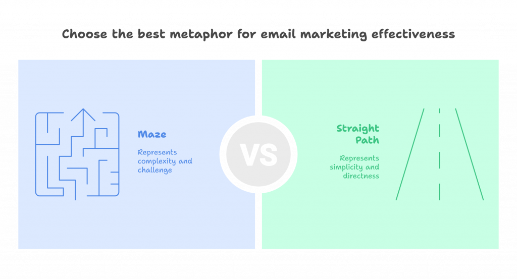 Email Marketing Effectivness