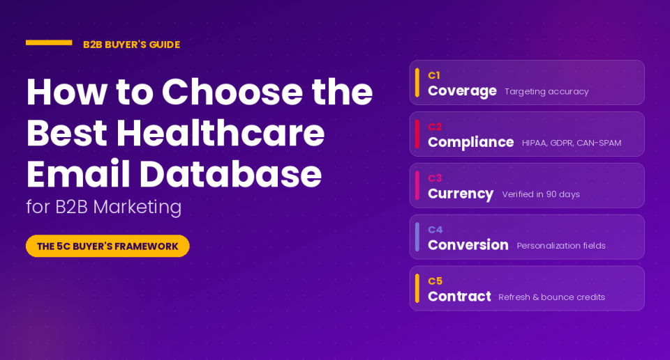 How to Choose the Best Health Care Email Database for B2B Marketing