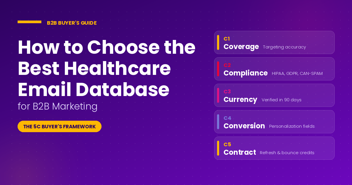 How to Choose the Best Health Care Email Database for B2B Marketing