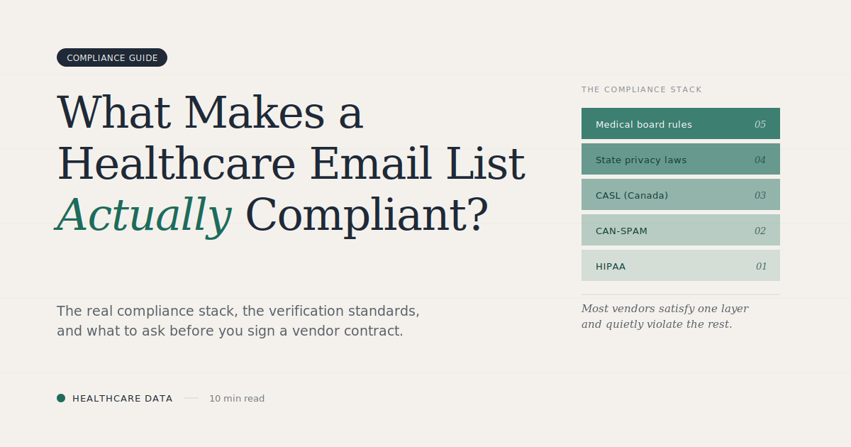 HIPAA-Compliant Healthcare Email List — 95%+ Verified, Opt-In Contacts