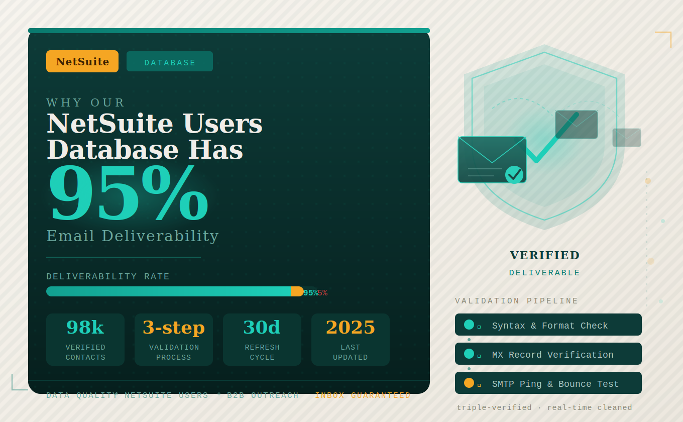 Why Our NetSuite Users Database Has 95% Email Deliverability