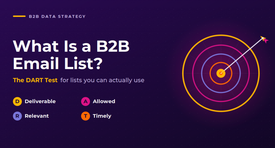 b2b email lists