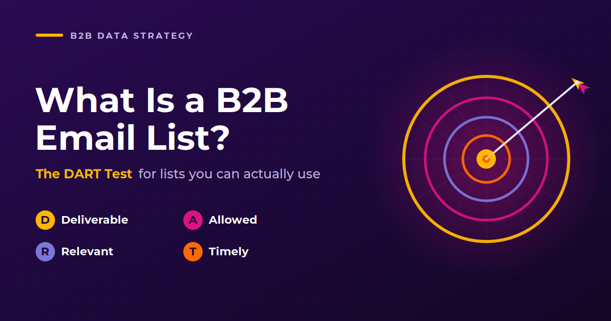 What Is a B2B Email List? The DART Test for Lists You Can Use