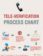 Process Charts